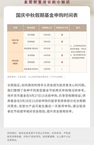 基金申购几点开始,基金申购日期以那天为准-第2张图片 基金申购几点开始,基金申购日期以那天为准-第2张图片