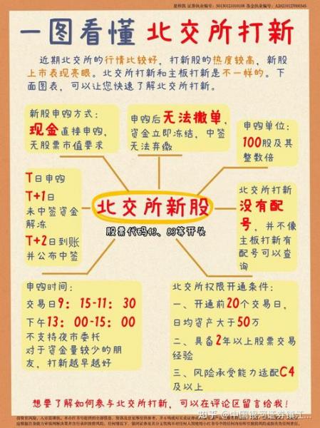 基金申购几点开始,基金申购日期以那天为准-第6张图片 基金申购几点开始,基金申购日期以那天为准-第6张图片
