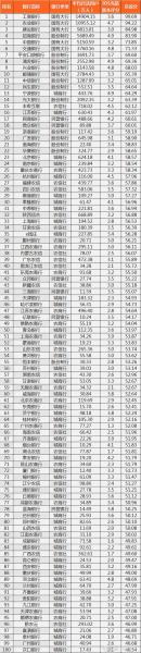 兴业银行在银行排名-兴业银行在银行排名中国第几位呢