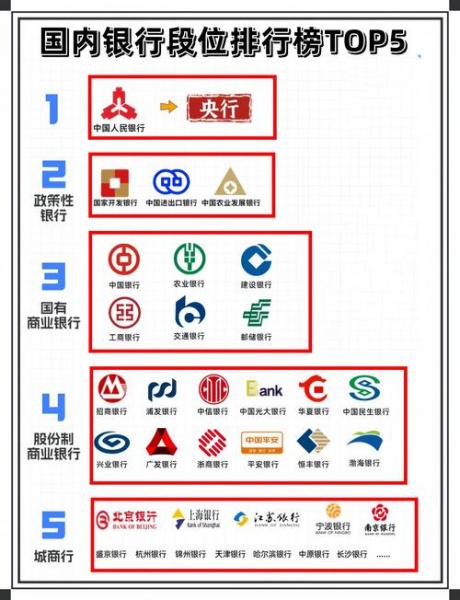 兴业银行在银行排名-兴业银行在银行排名中国第几位呢-第4张图片 兴业银行在银行排名-兴业银行在银行排名中国第几位呢-第4张图片