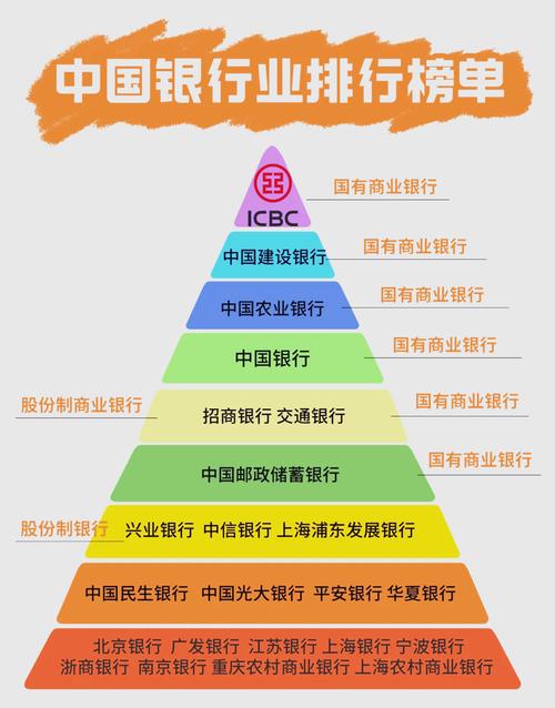 兴业银行在银行排名-兴业银行在银行排名中国第几位呢-第5张图片 兴业银行在银行排名-兴业银行在银行排名中国第几位呢-第5张图片