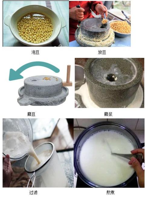 传统石磨工艺制作流程/石磨制作过程图解工具-第5张图片 传统石磨工艺制作流程/石磨制作过程图解工具-第5张图片