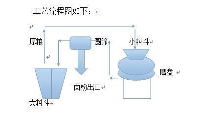 传统石磨工艺制作流程/石磨制作过程图解工具-第6张图片 传统石磨工艺制作流程/石磨制作过程图解工具-第6张图片