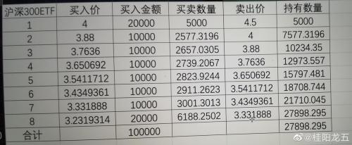 买etf300有手续费吗/买etf的费用-第2张图片 买etf300有手续费吗/买etf的费用-第2张图片