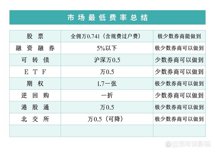 买etf300有手续费吗/买etf的费用-第3张图片 买etf300有手续费吗/买etf的费用-第3张图片