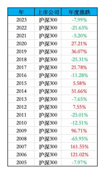 买etf300有手续费吗/买etf的费用-第5张图片 买etf300有手续费吗/买etf的费用-第5张图片