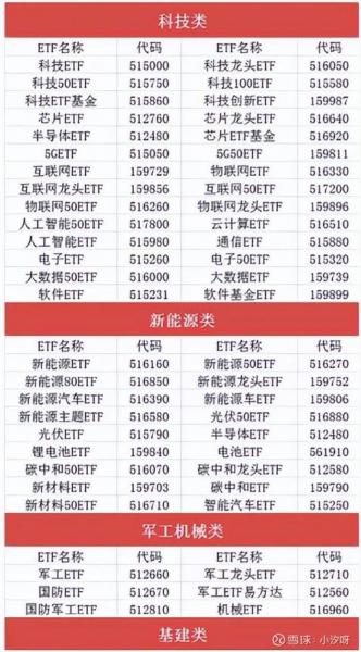 两个沪深300有什么区别-为什么有两个沪深300-第3张图片 两个沪深300有什么区别-为什么有两个沪深300-第3张图片