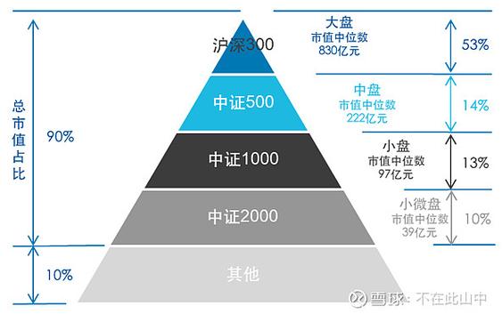 两个沪深300有什么区别-为什么有两个沪深300-第5张图片 两个沪深300有什么区别-为什么有两个沪深300-第5张图片