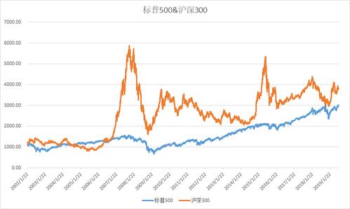 两个沪深300有什么区别-为什么有两个沪深300-第6张图片 两个沪深300有什么区别-为什么有两个沪深300-第6张图片