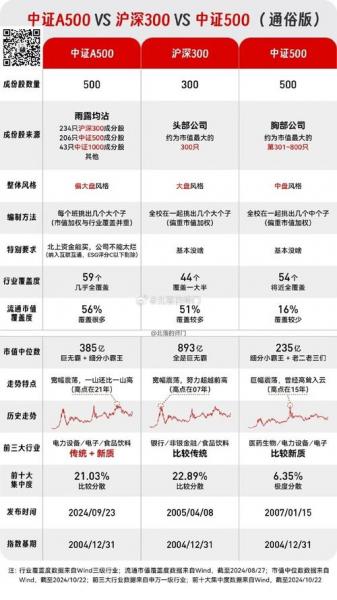 两个沪深300有什么区别-为什么有两个沪深300-第7张图片 两个沪深300有什么区别-为什么有两个沪深300-第7张图片