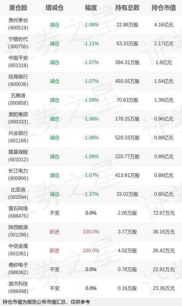 两个沪深300有什么区别-为什么有两个沪深300-第8张图片 两个沪深300有什么区别-为什么有两个沪深300-第8张图片