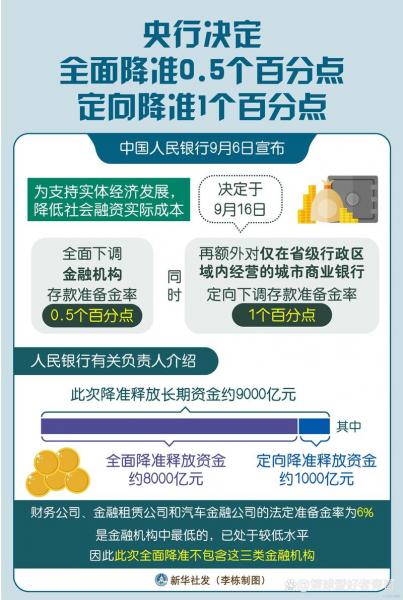 几次全面降准-第6张图片 几次全面降准-第6张图片