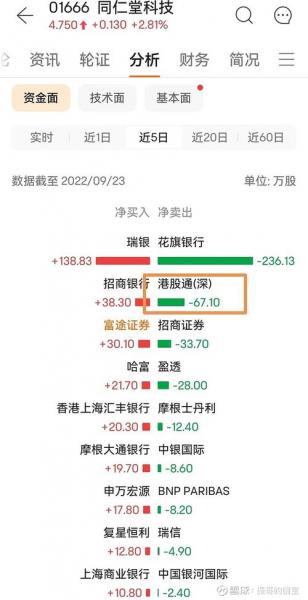 港股通卖出后资金到账时间-第3张图片 港股通卖出后资金到账时间-第3张图片
