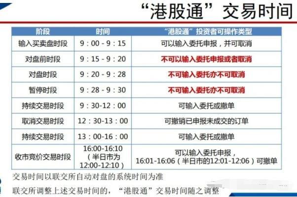 港股通卖出后资金到账时间-第5张图片 港股通卖出后资金到账时间-第5张图片