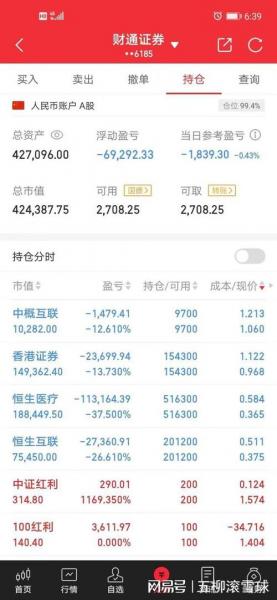 港股通卖出后资金到账时间-第6张图片 港股通卖出后资金到账时间-第6张图片