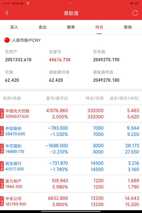 港股通卖出后资金到账时间-第8张图片 港股通卖出后资金到账时间-第8张图片