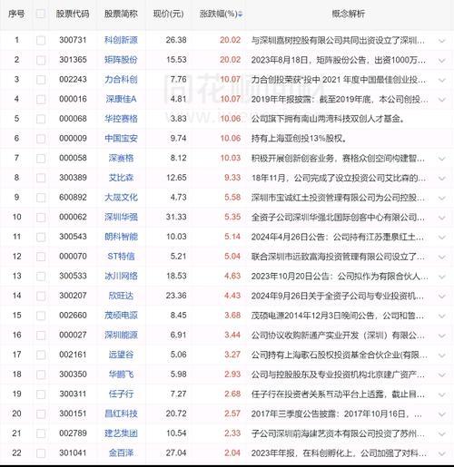 深振业a重组什么/深振业重组什么情况了?-第3张图片 深振业a重组什么/深振业重组什么情况了?-第3张图片