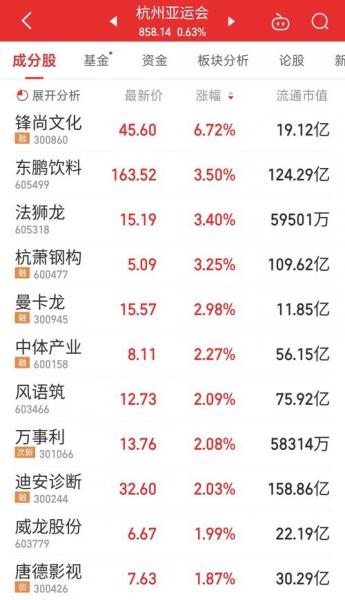 沪深行情000823/沪深行情搜狐股票-第4张图片 沪深行情000823/沪深行情搜狐股票-第4张图片
