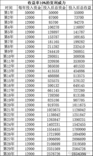 十倍的股票30元是多少钱