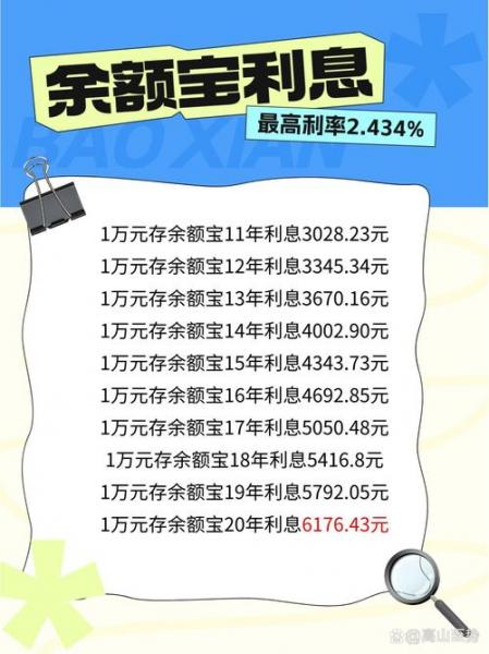 钱放哪个app利息比较高-钱放在哪个app收益高
