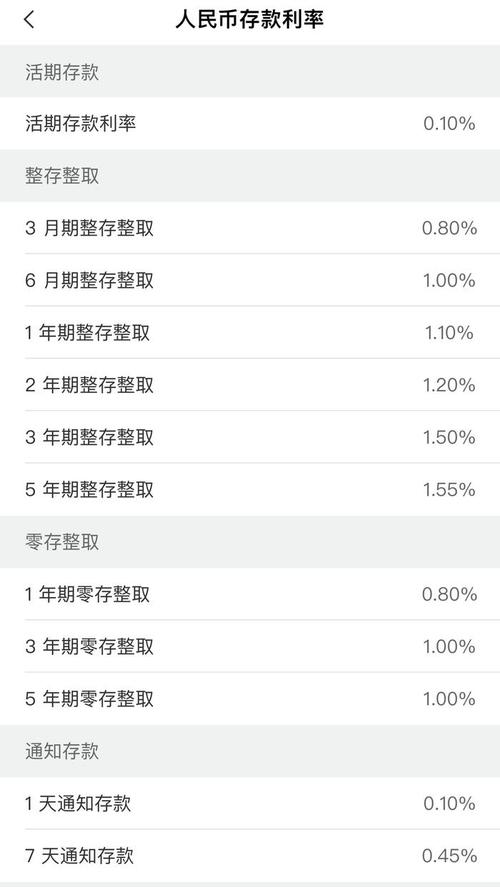 钱放哪个app利息比较高-钱放在哪个app收益高-第3张图片 钱放哪个app利息比较高-钱放在哪个app收益高-第3张图片