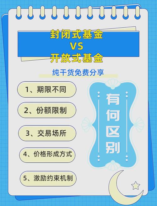 上海基金和开放基金的区别-上海基金和开放基金的区别在哪-第3张图片 上海基金和开放基金的区别-上海基金和开放基金的区别在哪-第3张图片