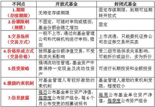 上海基金和开放基金的区别-上海基金和开放基金的区别在哪-第4张图片 上海基金和开放基金的区别-上海基金和开放基金的区别在哪-第4张图片