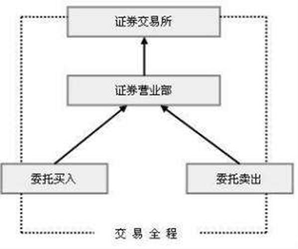 上海基金和开放基金的区别-上海基金和开放基金的区别在哪-第5张图片 上海基金和开放基金的区别-上海基金和开放基金的区别在哪-第5张图片