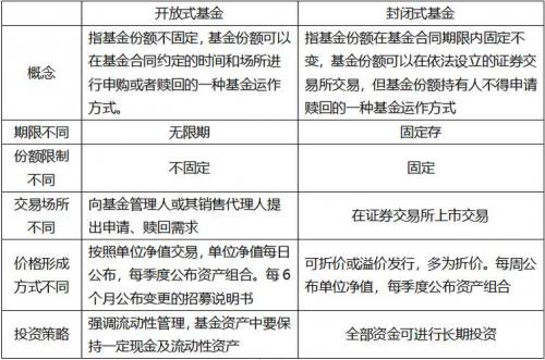 上海基金和开放基金的区别-上海基金和开放基金的区别在哪-第6张图片 上海基金和开放基金的区别-上海基金和开放基金的区别在哪-第6张图片