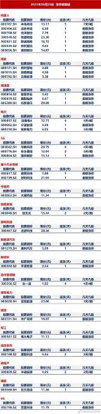 远东股票行情代号/远东股票600869-第5张图片