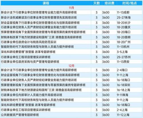 财富管理学什么/财富管理学什么就业前景-第4张图片 财富管理学什么/财富管理学什么就业前景-第4张图片