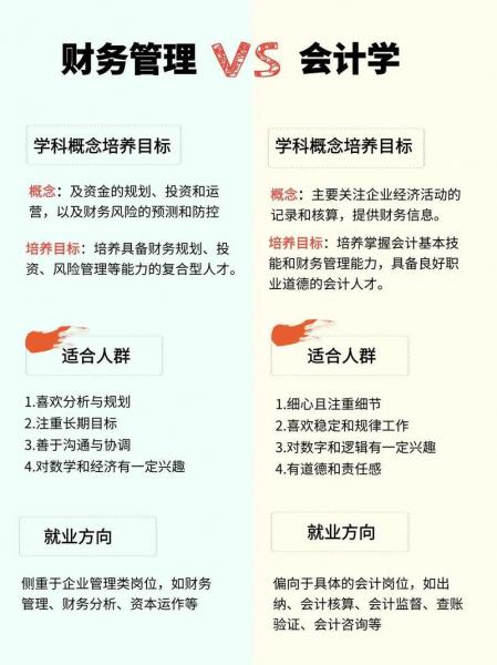 财富管理学什么/财富管理学什么就业前景-第5张图片 财富管理学什么/财富管理学什么就业前景-第5张图片