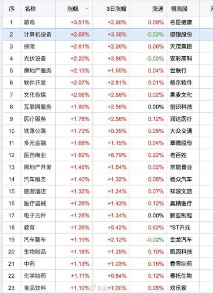 网宿科技股票最新行情/网宿科技最新股价-第4张图片