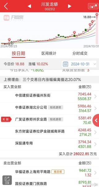 川发龙蟒为什么跌-第6张图片