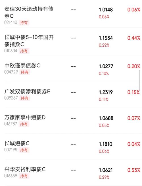 短期债券基金收益如何计算-第4张图片 短期债券基金收益如何计算-第4张图片