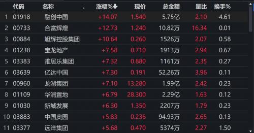 阳光城股票还能涨吗-第1张图片
