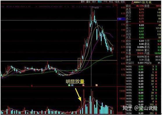 阳光城股票还能涨吗-第5张图片