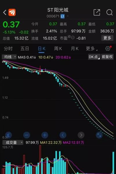 阳光城股票还能涨吗-第6张图片