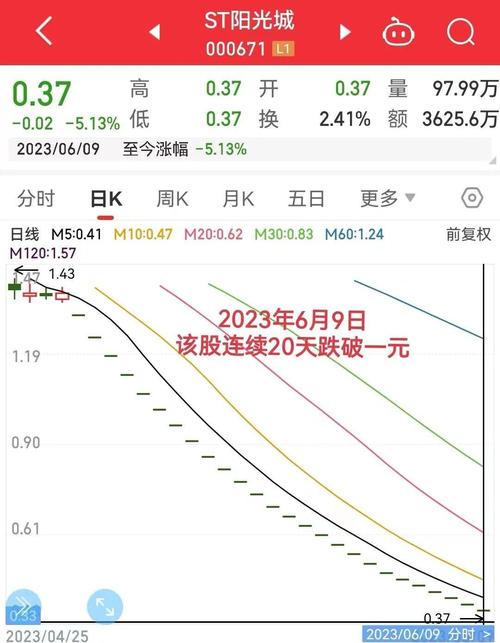 阳光城股票还能涨吗-第10张图片