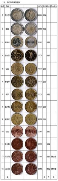 第二版欧元有哪些面值-第二版欧元票面-第4张图片 第二版欧元有哪些面值-第二版欧元票面-第4张图片