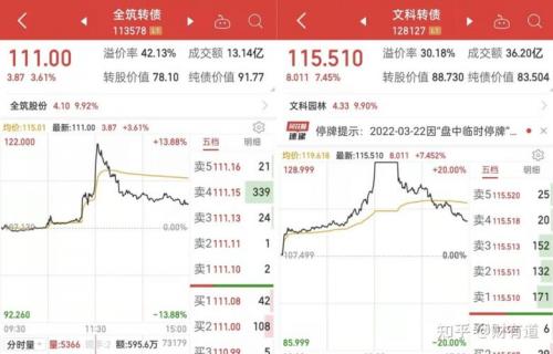 文科转债上市费用预测-第3张图片 文科转债上市费用预测-第3张图片