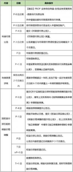 文科转债上市费用预测-第4张图片 文科转债上市费用预测-第4张图片