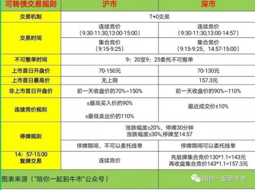 文科转债上市费用预测-第8张图片 文科转债上市费用预测-第8张图片