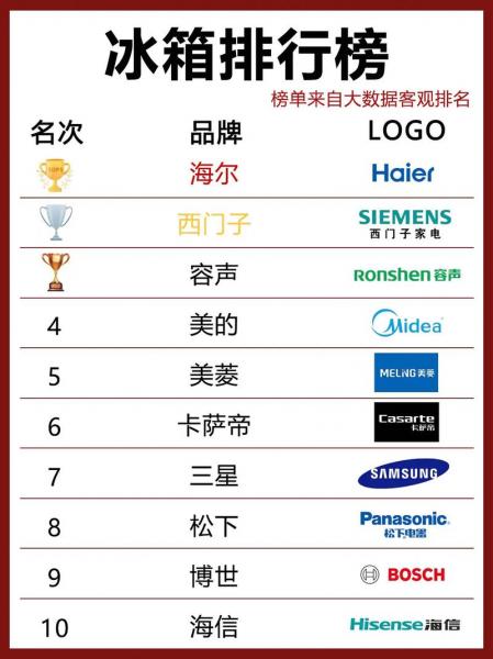 家电企业排名前十