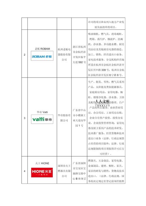 家电企业排名前十-第3张图片 家电企业排名前十-第3张图片