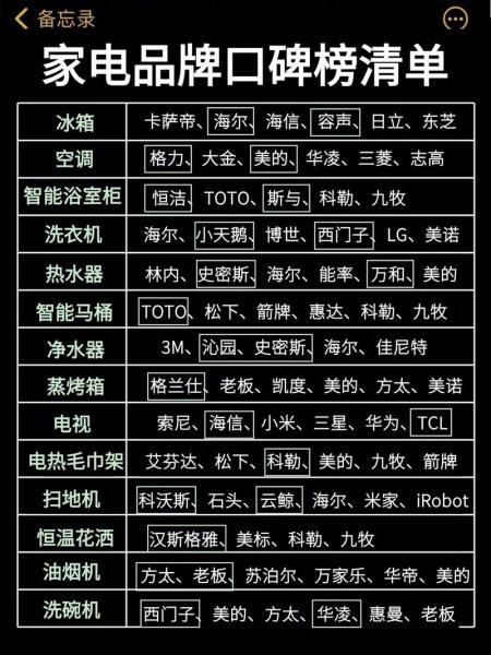 家电企业排名前十-第5张图片 家电企业排名前十-第5张图片
