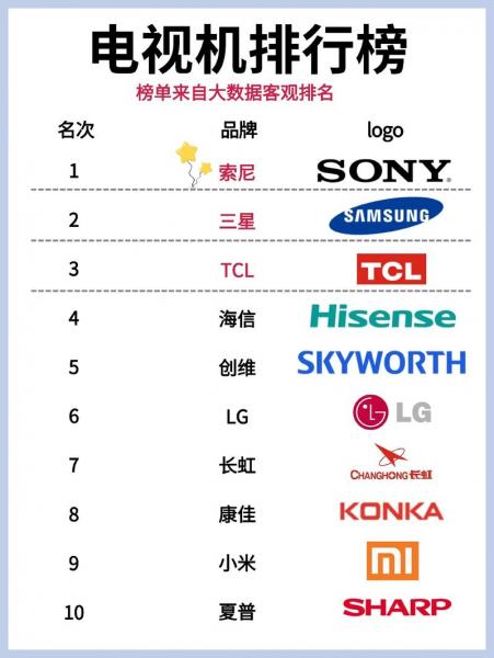 家电企业排名前十-第6张图片 家电企业排名前十-第6张图片