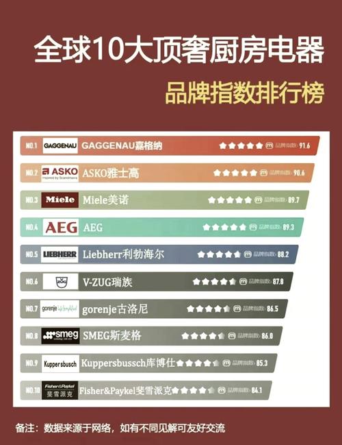家电企业排名前十-第9张图片 家电企业排名前十-第9张图片