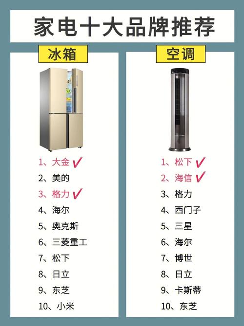 家电企业排名前十-第10张图片 家电企业排名前十-第10张图片
