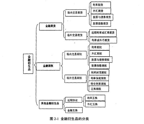 什么是金融衍生品交易-什么叫金融衍生品交易-第6张图片 什么是金融衍生品交易-什么叫金融衍生品交易-第6张图片
